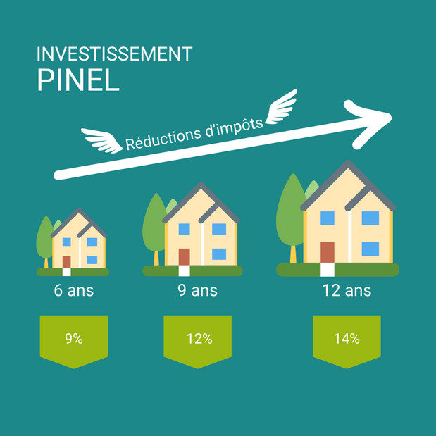 INVESTISSEMENT PINEL 2024